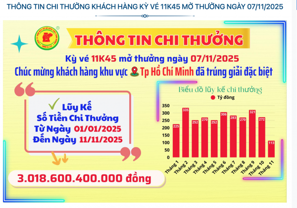 CÔNG BỐ THÔNG TIN KQXSKT BÌNH DƯƠNG 11K45 NGÀY 07.11.2025