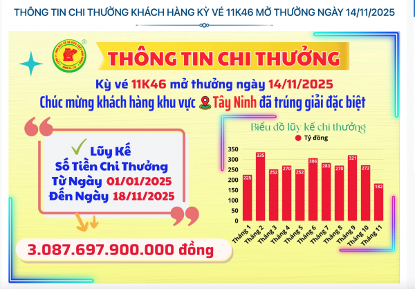CÔNG BỐ THÔNG TIN KQXSKT BÌNH DƯƠNG 11K46 NGÀY 14.11.2025