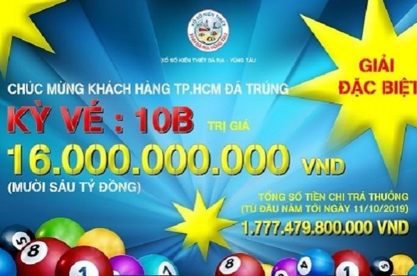 Công ty TNHH MTV Xổ số Kiến thiết Bà Rịa - Vũng Tàu: Chi trả thưởng hơn 1.777 tỷ đồng