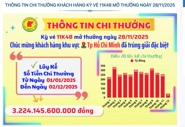CÔNG BỐ THÔNG TIN KQXSKT BÌNH DƯƠNG 11K48 NGÀY 28.11.2025