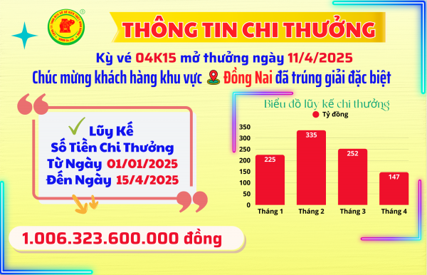 Thông tin trúng thưởng KQXSKT Bình Dương Kỳ Vé 04K15 Mở Thưởng Ngày 11/4/2025