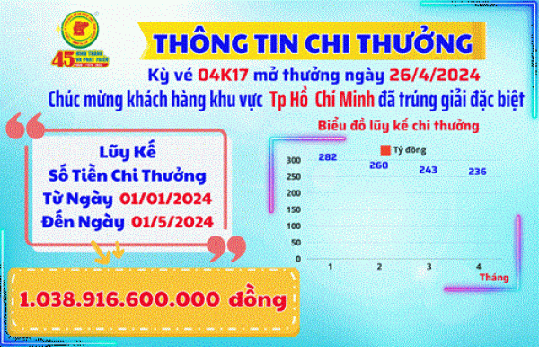 XSKT BÌNH DƯƠNG: THÔNG TIN CHI THƯỞNG KHÁCH HÀNG KỲ VÉ 04K17 MỞ THƯỞNG NGÀY 26/4/2024