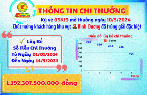 XSKT BÌNH DƯƠNG: THÔNG TIN CHI THƯỞNG KHÁCH HÀNG KỲ VÉ 05K19 MỞ THƯỞNG NGÀY 10/5/2024