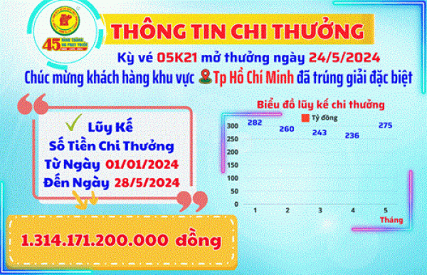 XSKT BÌNH DƯƠNG: THÔNG TIN CHI THƯỞNG KHÁCH HÀNG KỲ VÉ 05K21 MỞ THƯỞNG NGÀY 24/5/2024