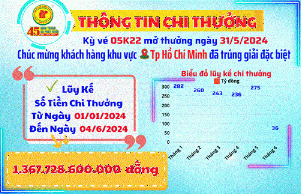 XSKT BÌNH DƯƠNG: THÔNG TIN CHI THƯỞNG KHÁCH HÀNG KỲ VÉ 05K22 MỞ THƯỞNG NGÀY 31/5/2024