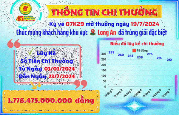 Công ty TNHH MTV Xổ số kiến thiết Bình Dương: Thông tin chi thưởng khách hàng Kỳ Vé 07K29 Mở Thưởng Ngày 19/7/2024