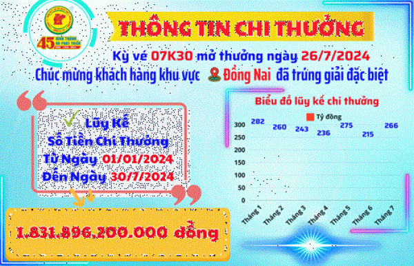 Công ty TNHH MTV Xổ số kiến thiết Bình Dương: Thông tin chi thưởng khách hàng Kỳ Vé 07K30 Mở Thưởng Ngày 26/7/2024