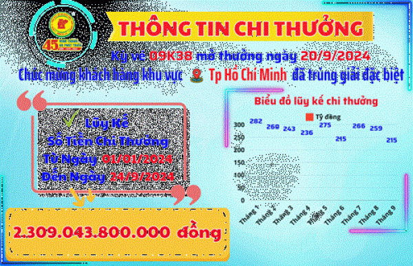 Thông tin chi thưởng khách hàng Kỳ Vé 09K38 Mở Thưởng Ngày 20/9/2024