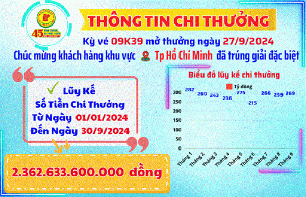 XSKT Bình Dương: Thông tin chi thưởng khách hàng Kỳ Vé 09K39 Mở Thưởng Ngày 27/9/2024