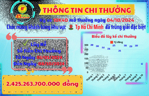 XSKT Bình Dương: Thông tin chi thưởng khách hàng Kỳ Vé 10K40 Mở Thưởng Ngày 04/10/2024