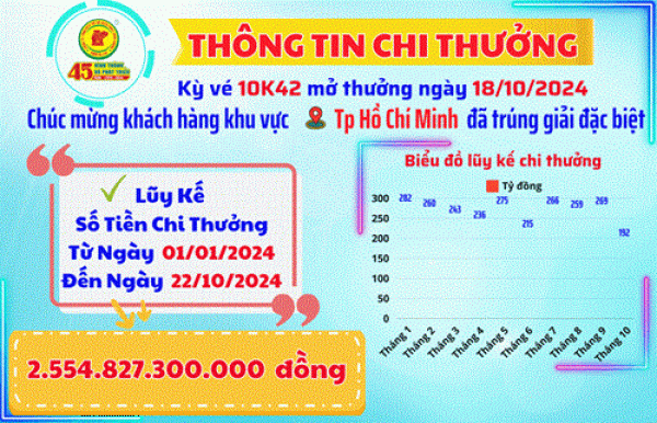 XSKT Bình Dương: Thông tin chi thưởng khách hàng Kỳ Vé 10K42 Mở Thưởng Ngày 18/10/2024