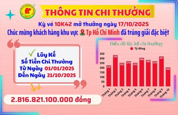 CÔNG BỐ THÔNG TIN KQXSKT BÌNH DƯƠNG 10K42 NGÀY 17.10.2025
