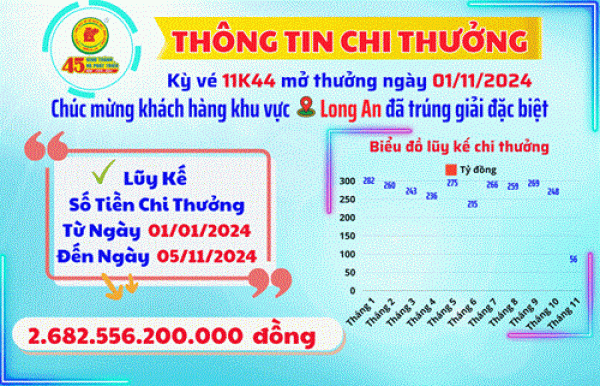 XSKT Bình Dương: Thông tin chi thưởng khách hàng Kỳ Vé 11K44 Mở Thưởng Ngày 01/11/2024