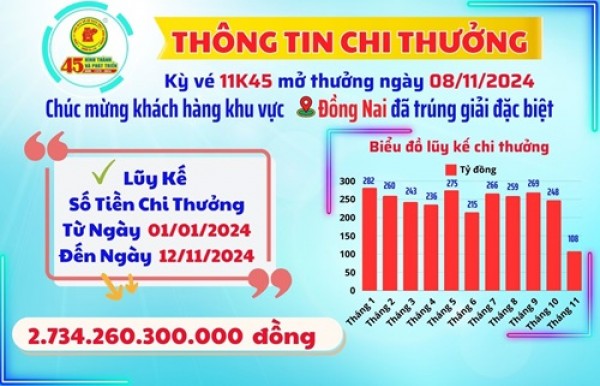 XSKT Bình Dương: Thông tin chi thưởng khách hàng Kỳ Vé 11K45 Mở Thưởng Ngày 08/11/2024