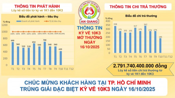 CÔNG BỐ THÔNG TIN KQXSKT AN GIANG 10K3 NGÀY 16.10.2025