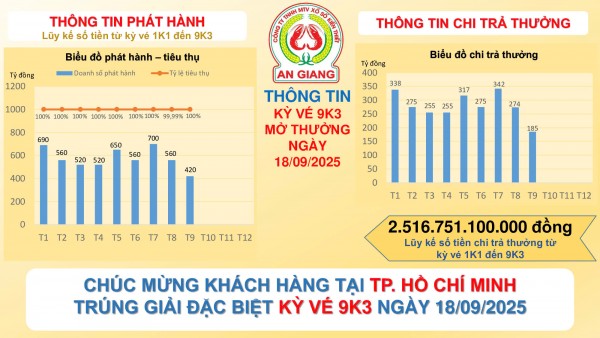 CÔNG BỐ THÔNG TIN KQXSKT AN GIANG 9K3 NGÀY 18.09.2025