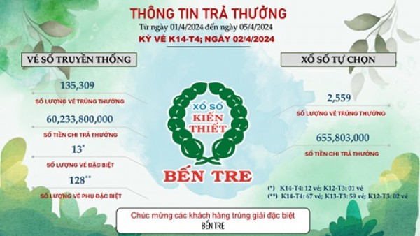 THÔNG TIN KẾT QUẢ TRẢ THƯỞNG TỪ 01/4/2024 ĐẾN 05/4/2024