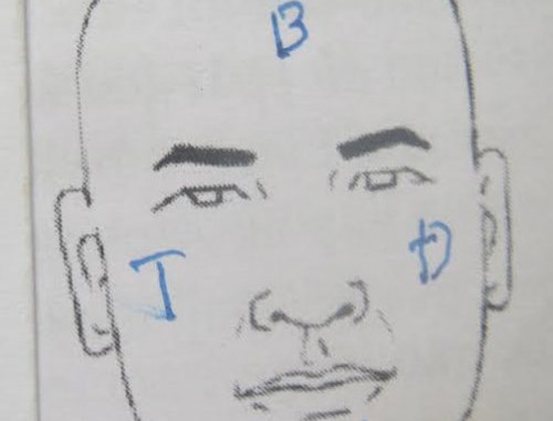 Tự xem số phận theo nhân tướng học: Định vị tai họa