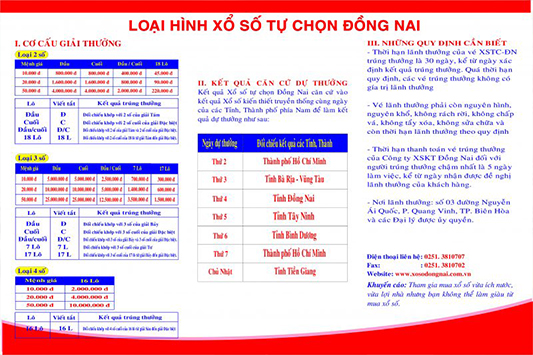 Tăng cơ cấu giải thưởng xổ số tự chọn Đồng Nai từ ngày 18/08/2017