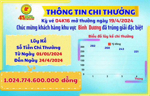 XSKT BÌNH DƯƠNG: THÔNG TIN CHI THƯỞNG KHÁCH HÀNG KỲ VÉ 04K16 MỞ THƯỞNG NGÀY 19/4/2024