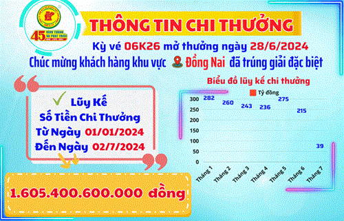 Công ty TNHH MTV Xổ số kiến thiết Bình Dương: Thông tin chi thưởng khách hàng Kỳ Vé 06K26 Mở Thưởng Ngày 28/6/2024