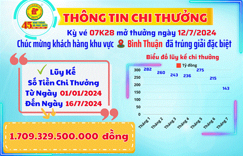 Công ty TNHH MTV Xổ số kiến thiết Bình Dương: Thông tin chi thưởng khách hàng Kỳ Vé 07K28 Mở Thưởng Ngày 12/7/2024