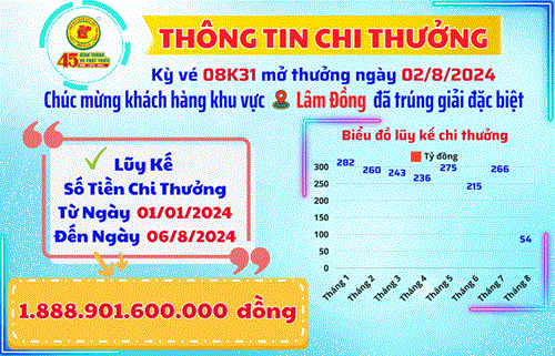 Công ty TNHH MTV Xổ số kiến thiết Bình Dương: Thông tin chi thưởng khách hàng Kỳ Vé 08K31 Mở Thưởng Ngày 02/8/2024