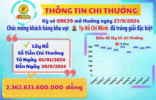 XSKT Bình Dương: Thông tin chi thưởng khách hàng Kỳ Vé 09K39 Mở Thưởng Ngày 27/9/2024