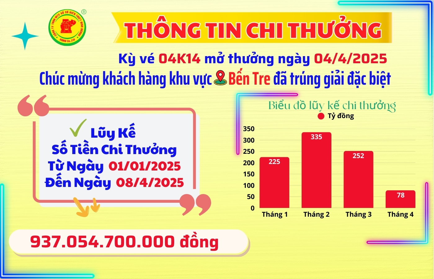 Thông tin chi thưởng KQ XSKT Bình Dương Kỳ Vé 04K14 Mở Thưởng Ngày 04/4/2025