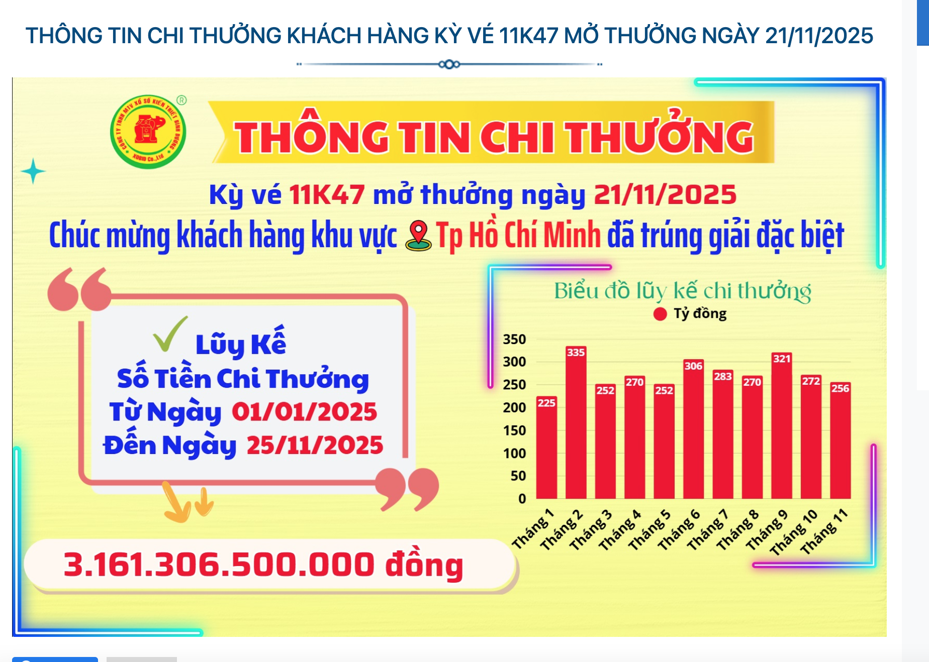 CÔNG BỐ THÔNG TIN KQXSKT BÌNH DƯƠNG 11K47 NGÀY 21.11.2025